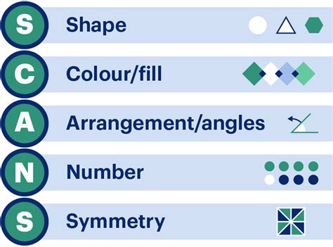 ucat ar mnemonic|UCAT Abstract Reasoning Tips & Techniques .